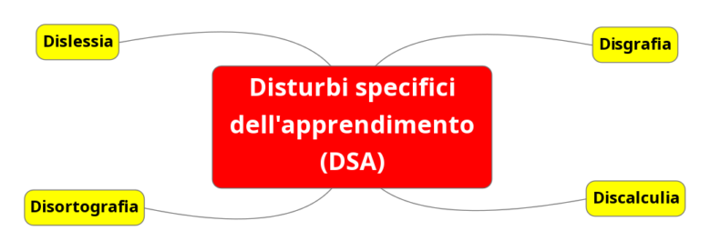 DSA - I Disturbi Specifici Dell'apprendimento - Órganon