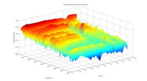 Grafico in R 