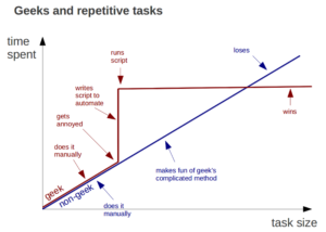 Geek vs Non-Geek - R ed Excel