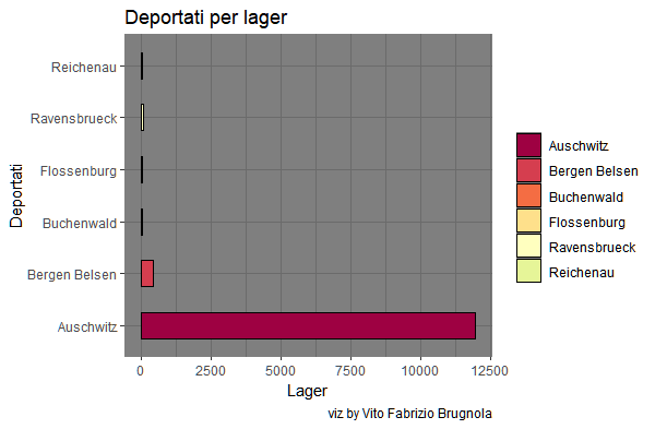 Deportati per Lager