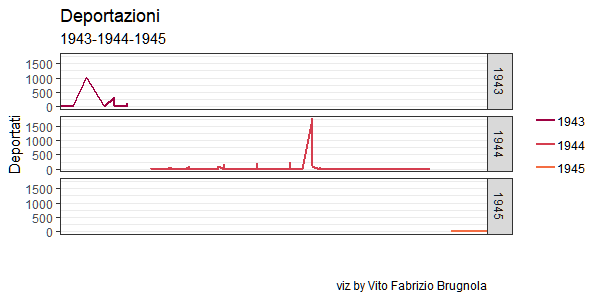 Deportazioni 1944