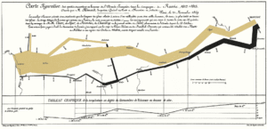 La mappa di Minard