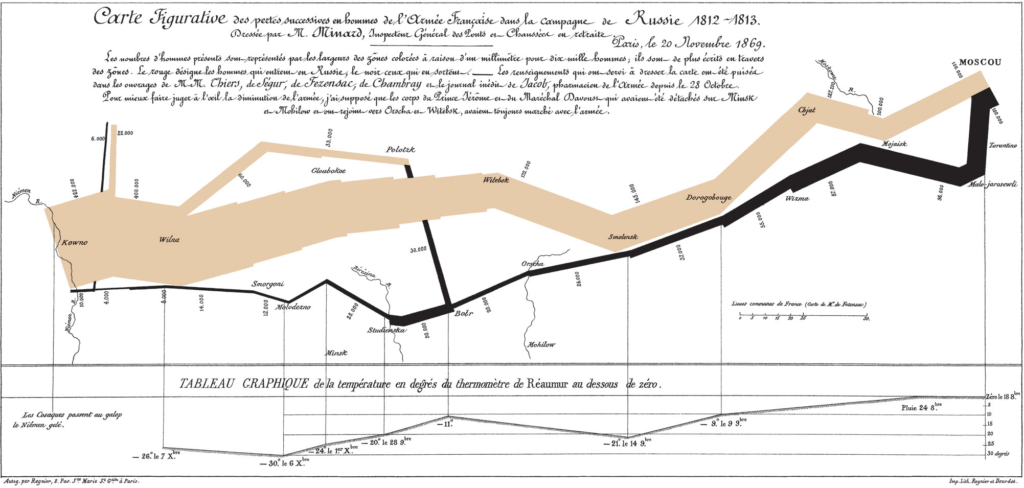 La mappa di Minard illustra la fallimentare campagna russa di Napoleone