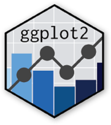 ggplot2